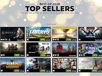 Top những tựa game bán chạy nhất trên Steam trong năm 2018
