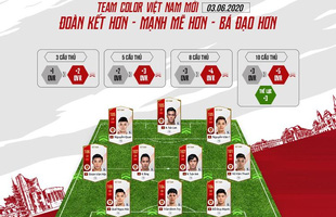 Đội tuyển Việt Nam được buff sức mạnh khủng khiếp trong FIFA Online 4
