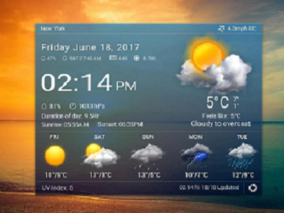 Ứng dụng thời tiết trên smartphone thu thập dữ liệu trái phép