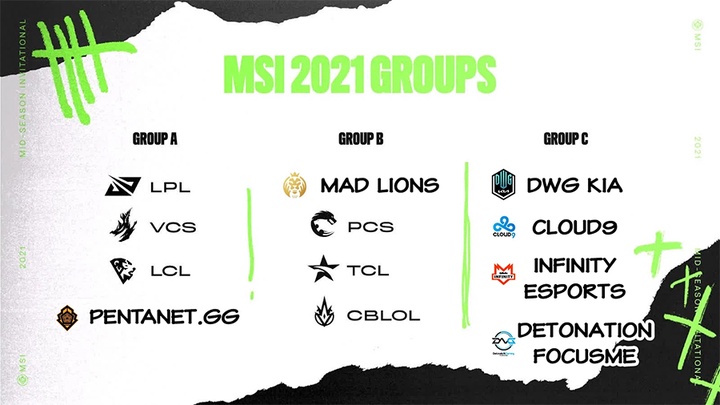 MSI 2021 LMHT: Đánh giá sức mạnh các đội trước thềm giải đấu