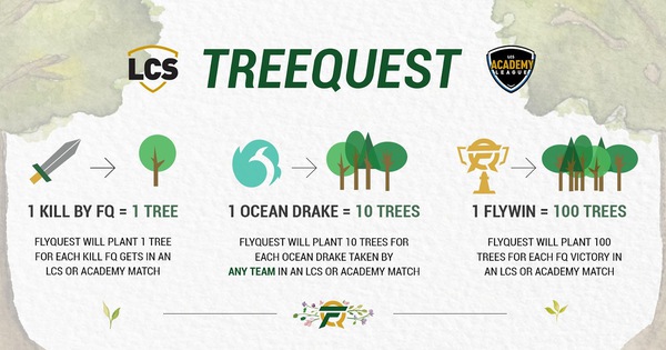 Làm công ích theo cách mê game: Đội tuyển eSports phát động chiến dịch trồng cây với mỗi điểm hạ gục!