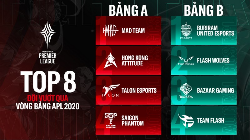 Lịch thi đấu vòng Tứ Kết APL 2020: Team Flash và Saigon Phantom không nằm chung nhánh