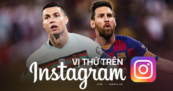 Thi đấu xuất sắc, Ronaldo phá kỷ lục của chính mình trên Instagram với 300 triệu follower, vậy Messi vị trí nào?