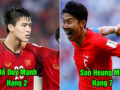 Báo nước ngoài bầu chọn Top 10 cầu thủ đẹp trai nhất Châu Á: Việt Nam lại thống trị với 3 mỹ nam này