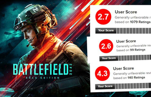 Sau GTA Remastered, Battlefield 2042 trở thành bom xịt tiếp theo của năm 2021