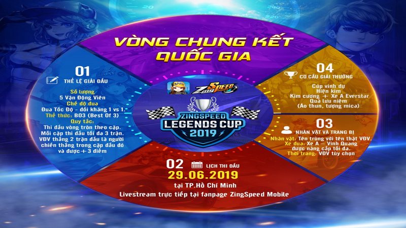 ZingSpeed Legends Cup 2019: Công bố luật thi chính thức vòng chung kết